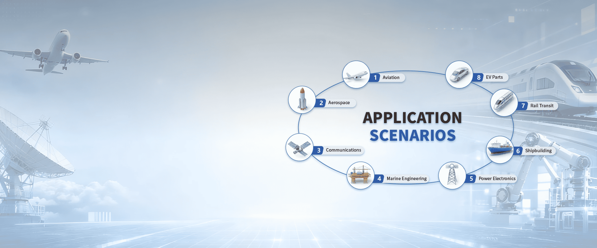 Core Applications